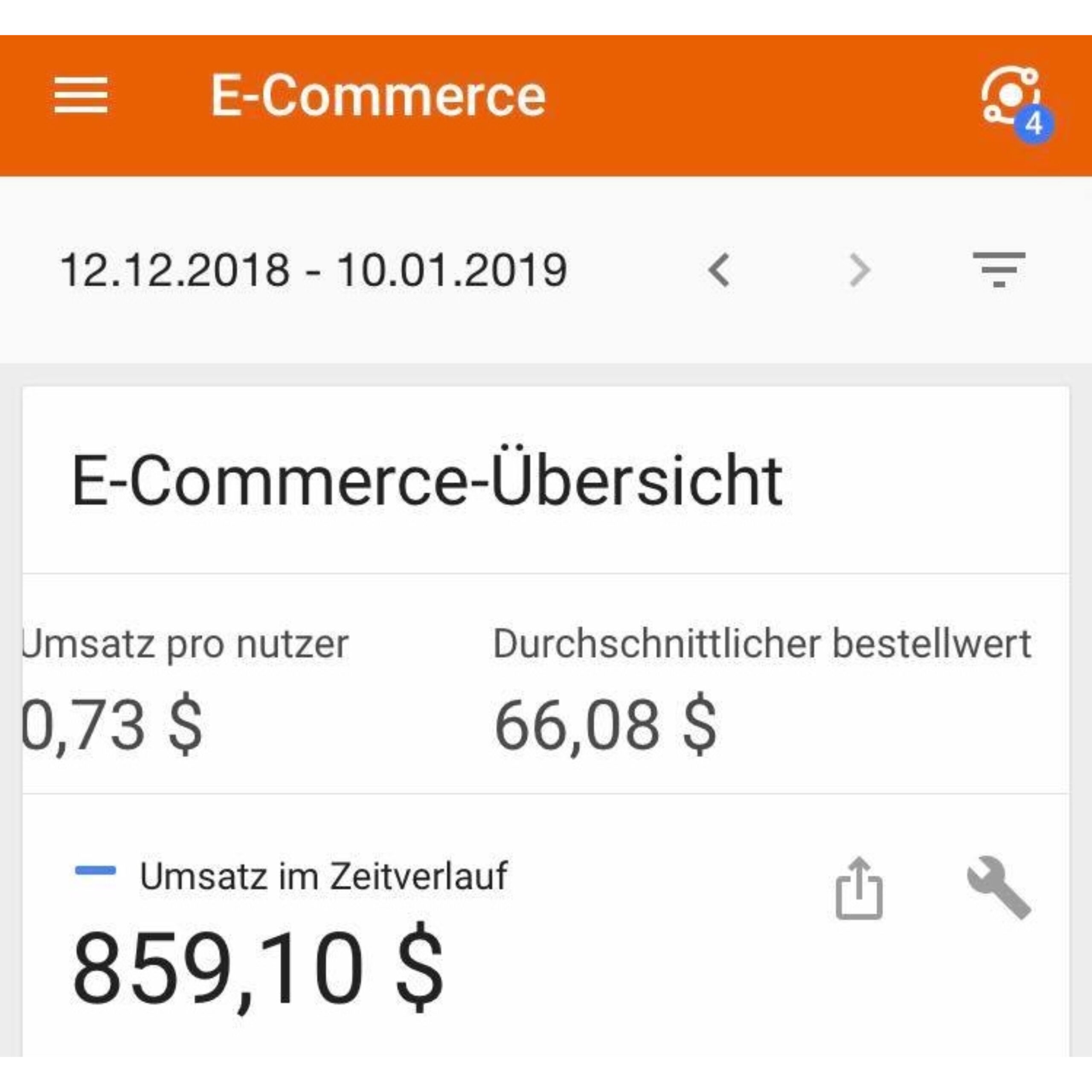 ergebnisse