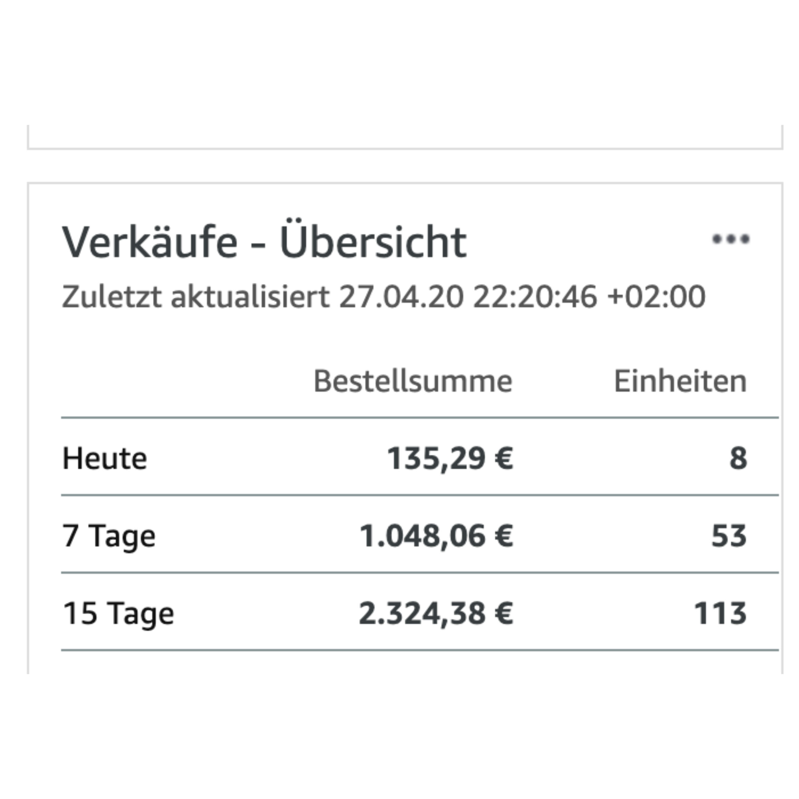 ergebnisse