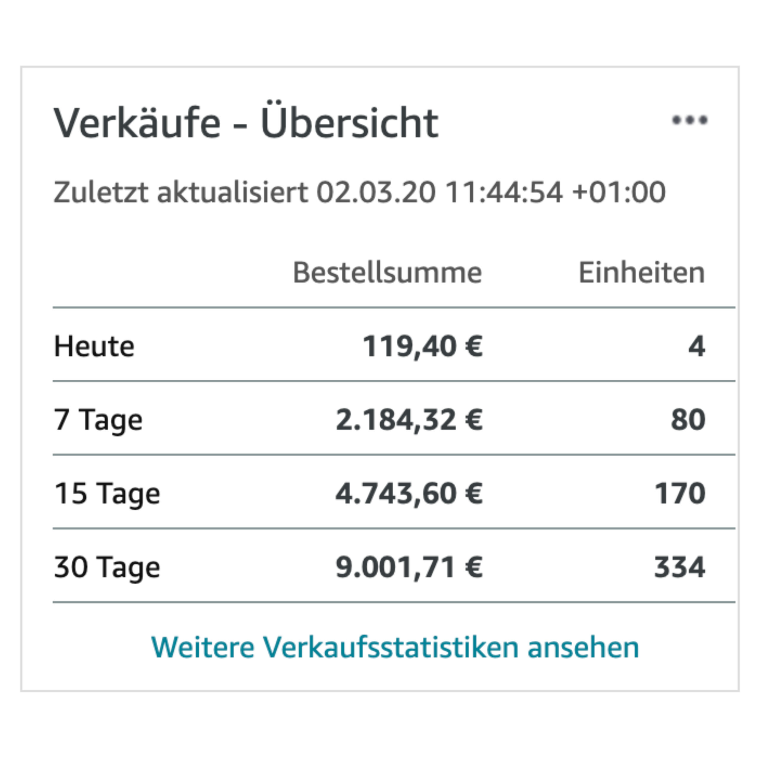ergebnisse