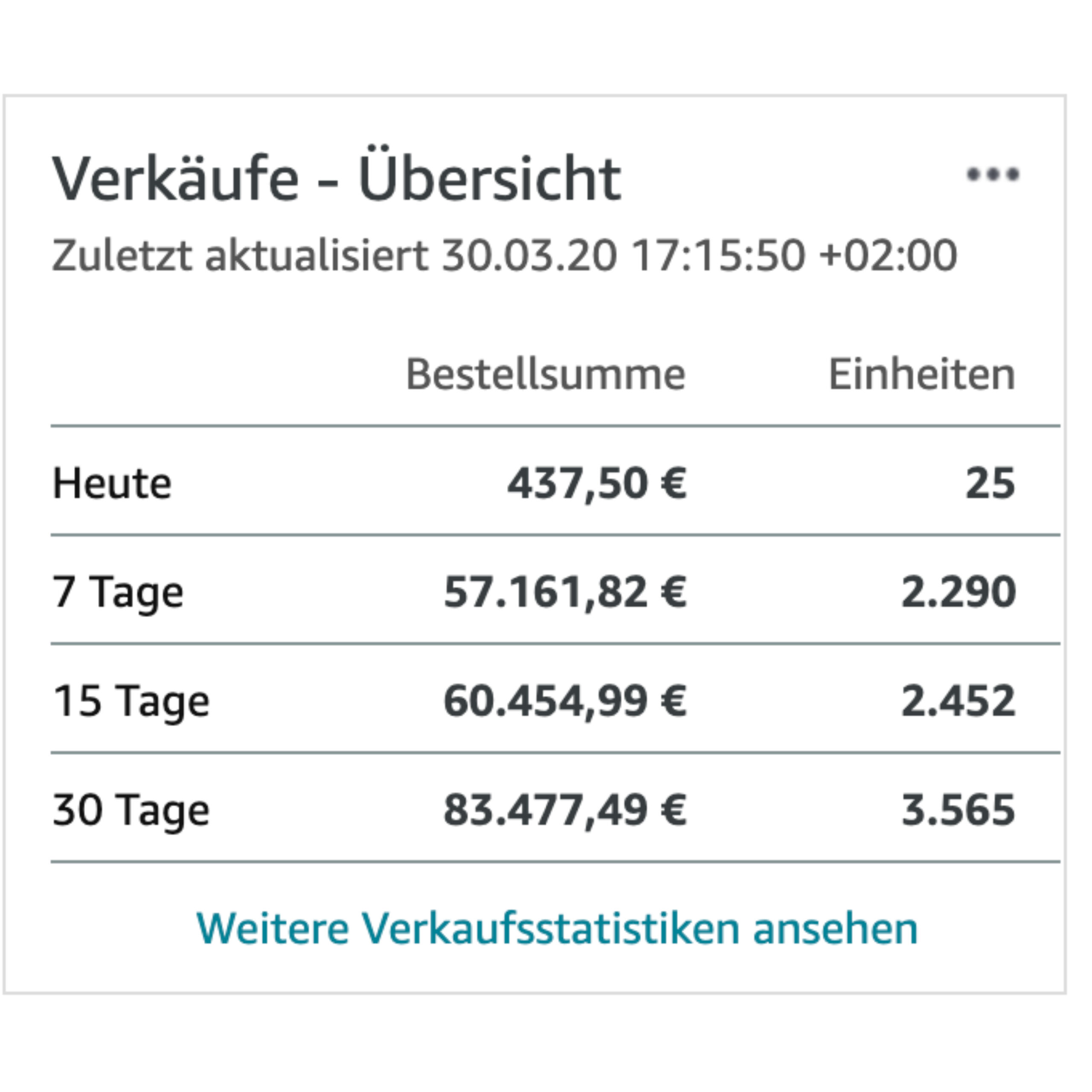 ergebnisse